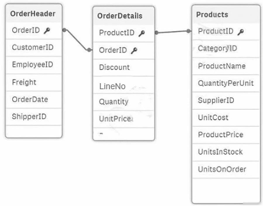 Exam QSDA2018: Question 8 - Image 1