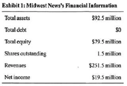 Exam CFA Level 2: Question 7 - Image 1