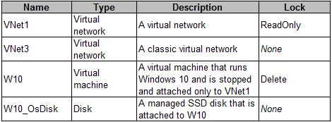 Exam AZ-100: Question 2 - Image 1