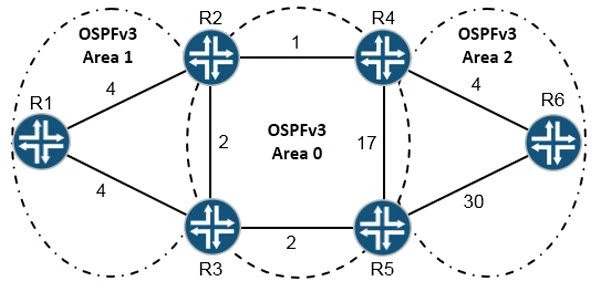 Exam JN0-643: Question 4 - Image 1