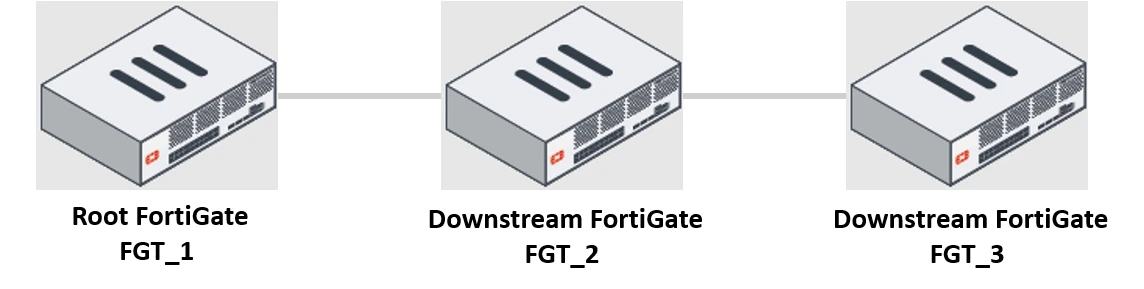 Exam NSE8_812: Question 10 - Image 1