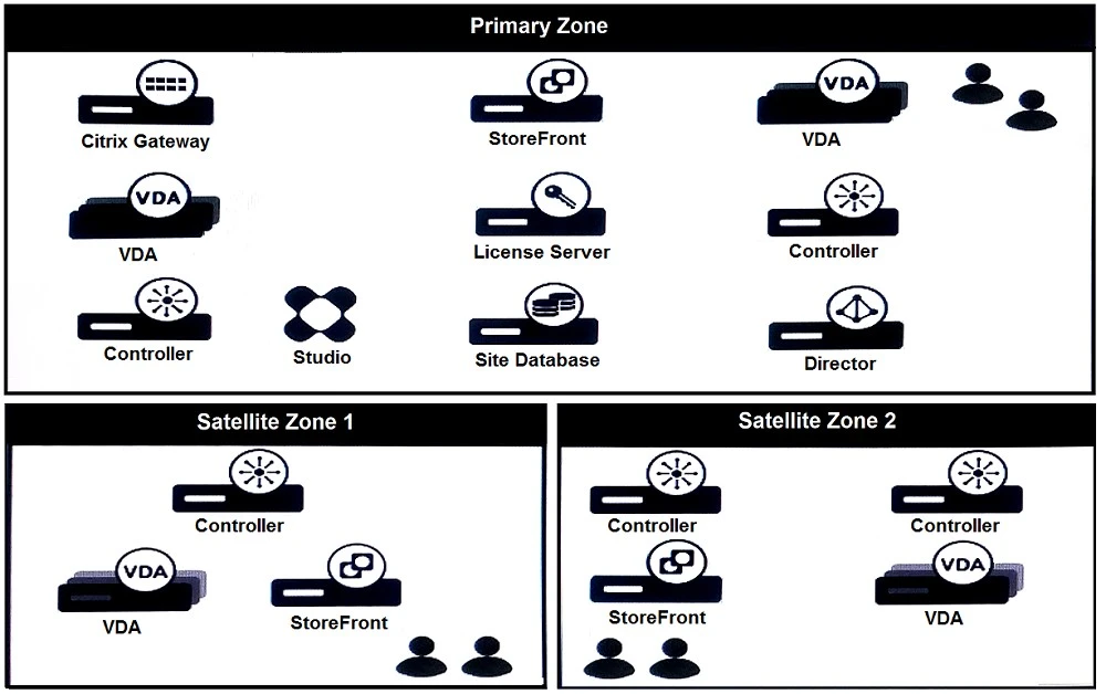 Exam 1Y0-403: Question 4 - Image 1