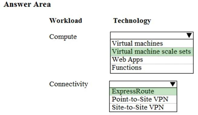 Exam AZ-200: Question 6 - Image 2