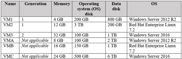 Exam AZ-101: Question 4 - Image 2