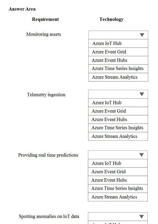 Exam 70-535: Question 10 - Image 1