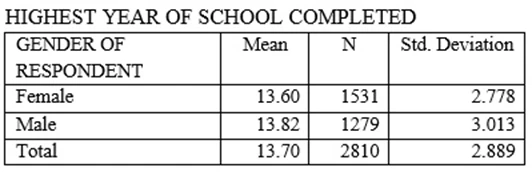 Exam C2090-011: Question 3 - Image 1