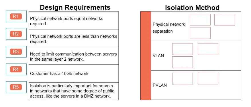 Exam 3V0-622: Question 2 - Image 1