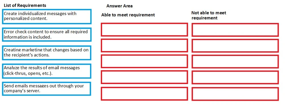 Exam MB-220: Question 4 - Image 1