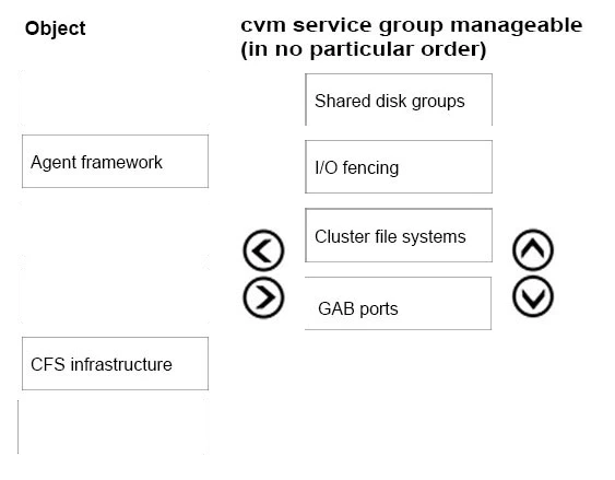 Exam VCS-257: Question 7 - Image 2