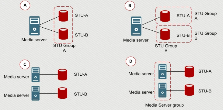 Exam VCS-285: Question 3 - Image 1