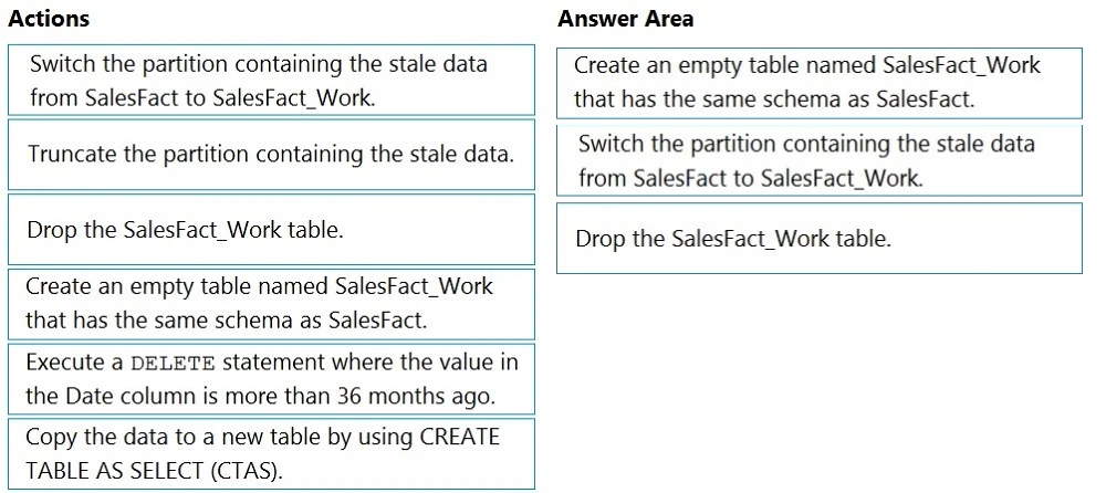 Exam DP-203: Question 3 - Image 2