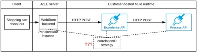 Exam MCIA - Level 1: Question 7 - Image 1