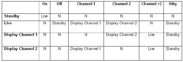 Exam ISEB-SWT2: Question 1 - Image 1