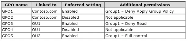 Exam 70-411: Question 3 - Image 1