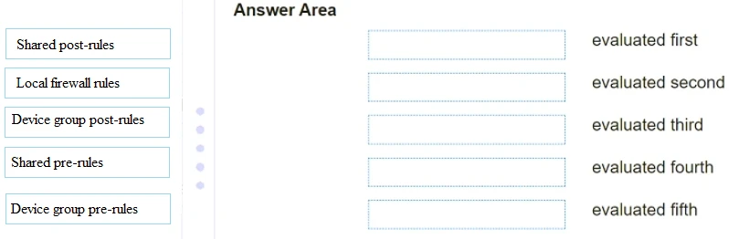 Exam PCNSC: Question 4 - Image 1