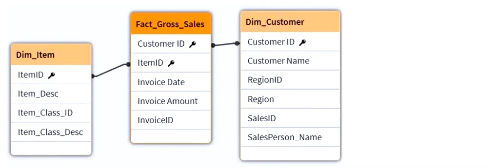 Exam QSDA2024: Question 6 - Image 2