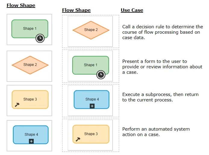 Exam PEGAPCSA80V1_2019: Question 10 - Image 2