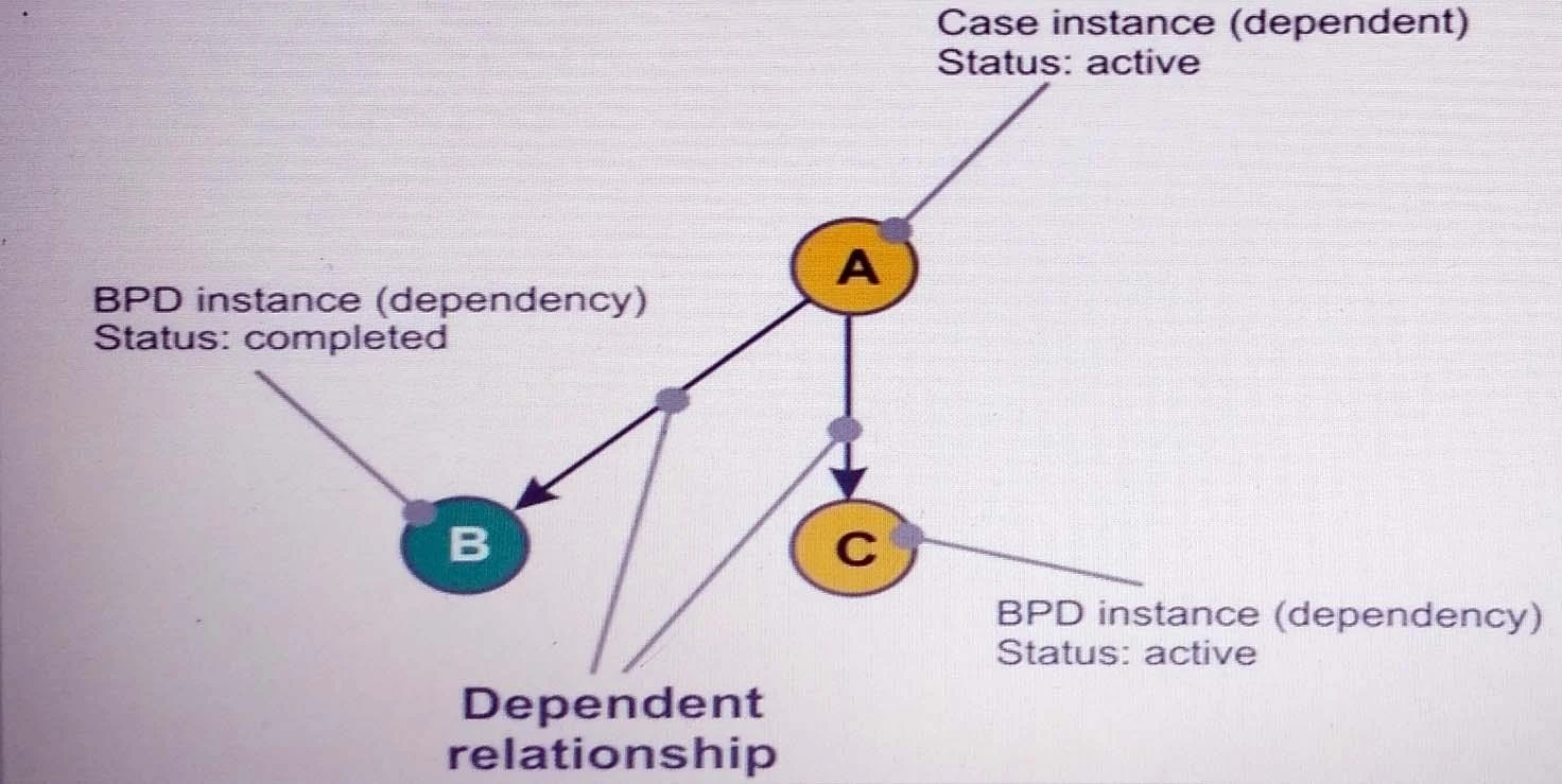 Exam C9550-512: Question 3 - Image 1