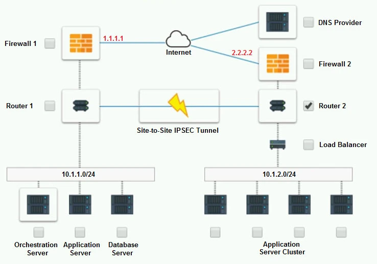 Exam CV1-003: Question 1 - Image 1