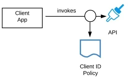 Exam MCPA - Level 1: Question 10 - Image 1