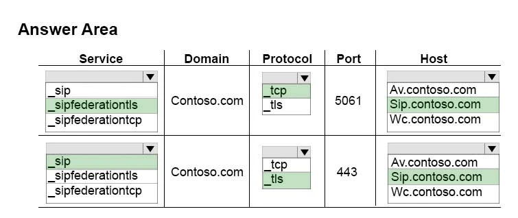 Exam 70-334: Question 6 - Image 3