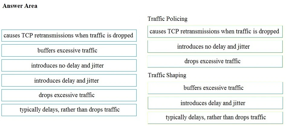 Exam 350-401: Question 3 - Image 2