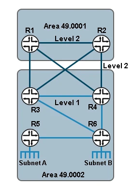 Exam JN0-662: Question 5 - Image 1