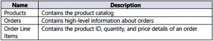 Exam PL-300: Question 7 - Image 1