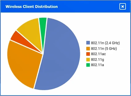 Exam N10-009: Question 6 - Image 2