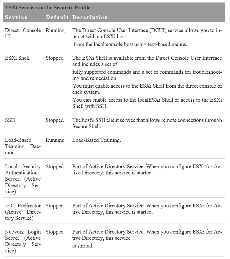 Exam 2V0-621: Question 8 - Image 1