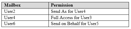 Exam MS-201: Question 4 - Image 2
