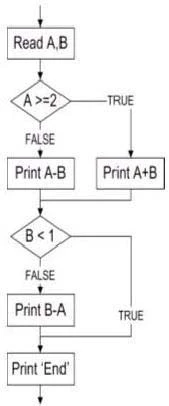 Exam ISEB-SWT2: Question 3 - Image 1