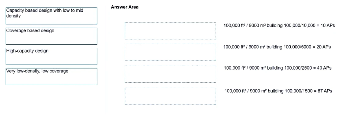Exam HPE7-A03: Question 6 - Image 1