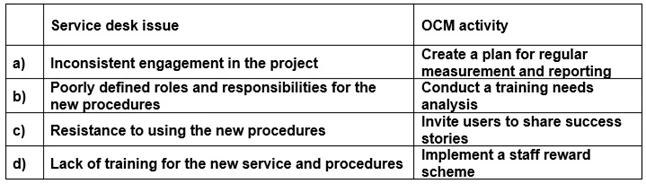 Exam ITIL Practitioner: Question 7 - Image 4
