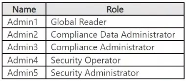 Exam SC-401: Question 1 - Image 1