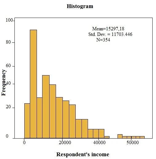 Exam C2090-011: Question 6 - Image 1