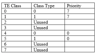 Exam 642-887: Question 4 - Image 1