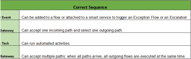 Exam ACD101: Question 8 - Image 2