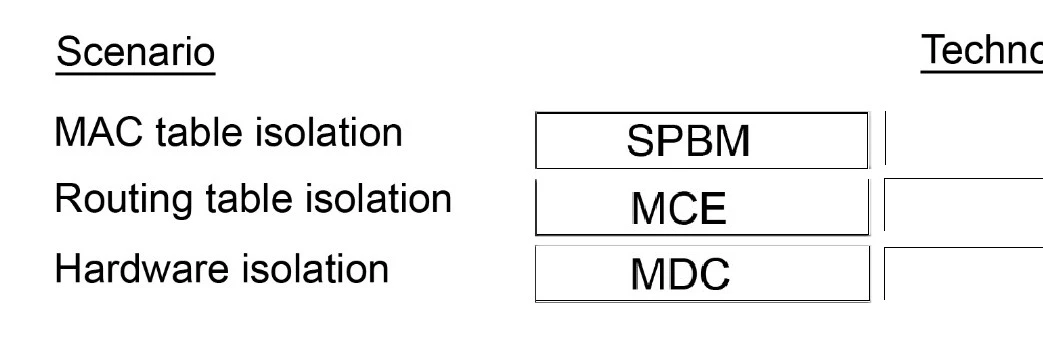 Exam HPE0-Y53: Question 3 - Image 2