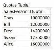 Exam QSDA2018: Question 4 - Image 2