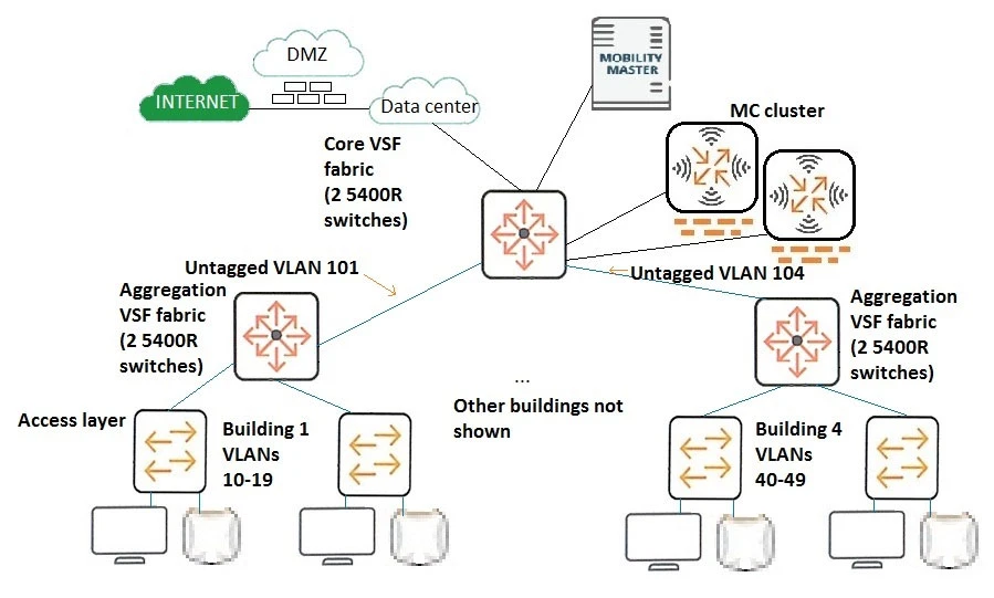 Exam HPE6-A49: Question 8 - Image 1