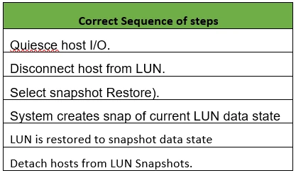 Exam D-UN-DY-23: Question 6 - Image 2