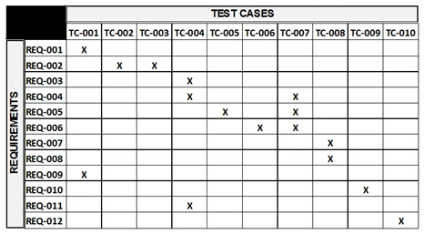 Exam CTAL-TM_Syll2012: Question 7 - Image 1