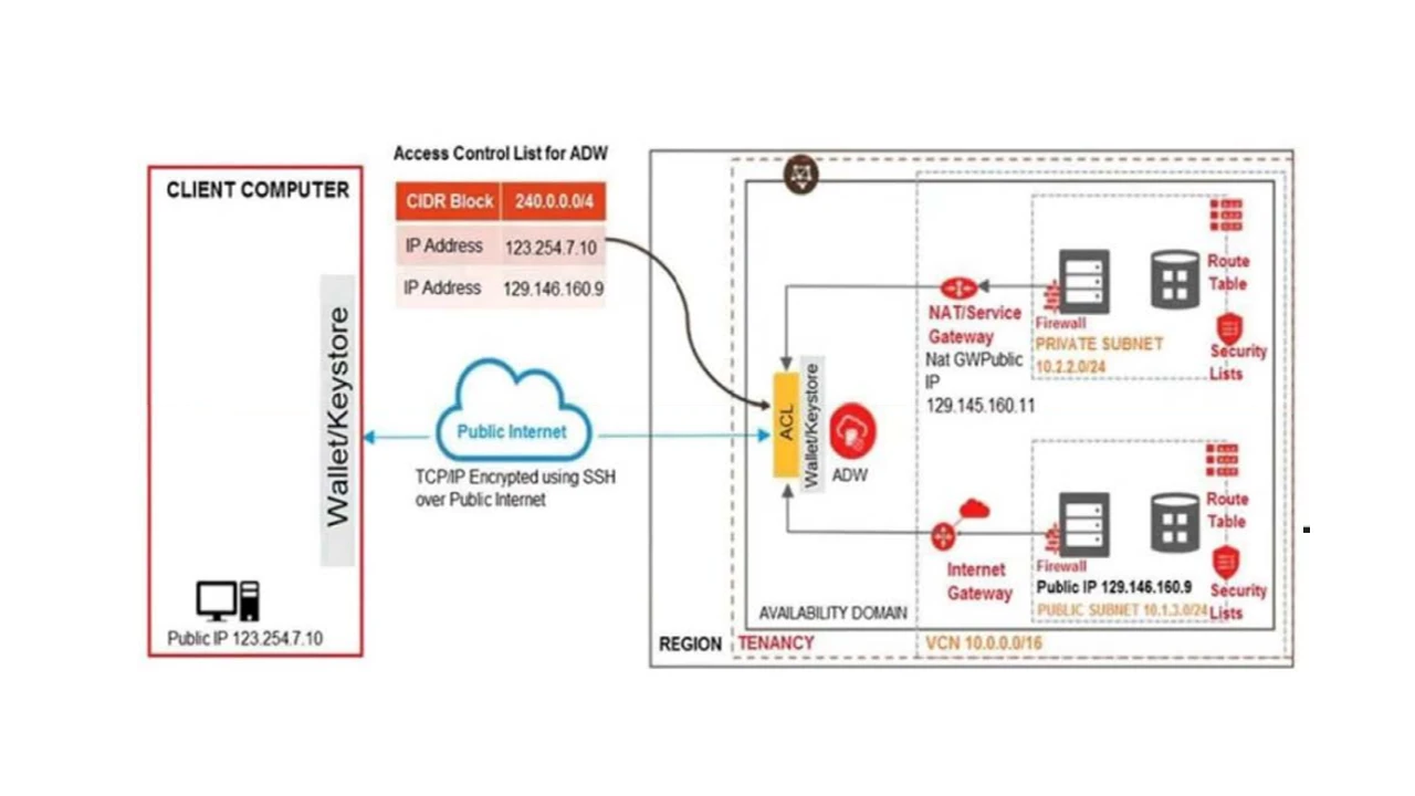 Exam 1z0-997-22: Question 10 - Image 1