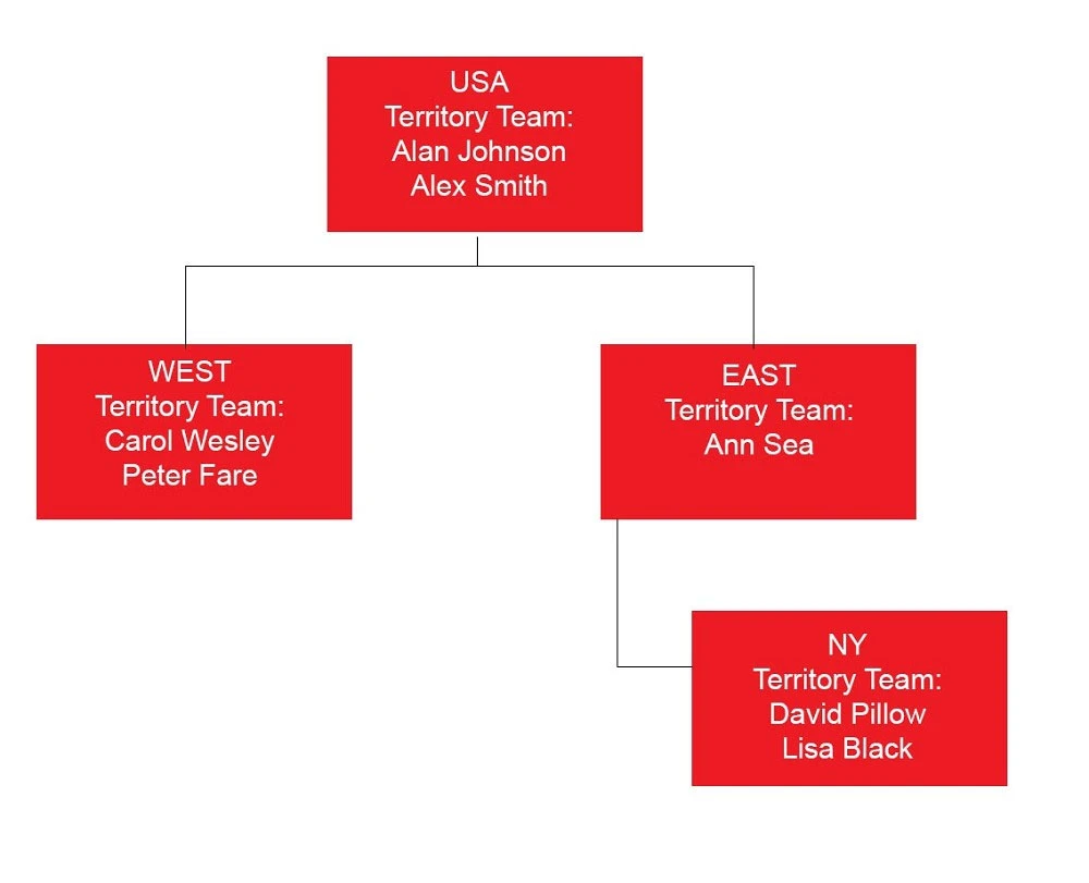 Exam 1z0-970: Question 10 - Image 1