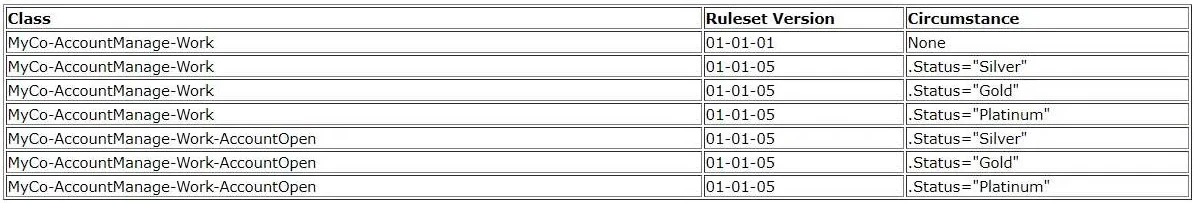 Exam PEGAPCSSA87V1: Question 10 - Image 1