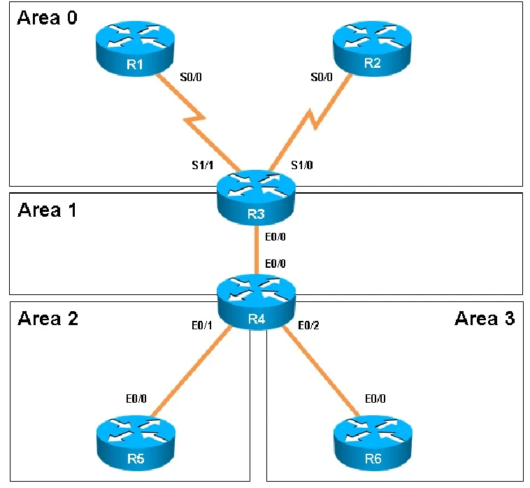 Exam 300-135: Question 7 - Image 1