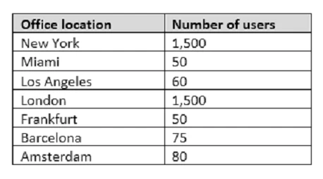 Exam 70-334: Question 2 - Image 1