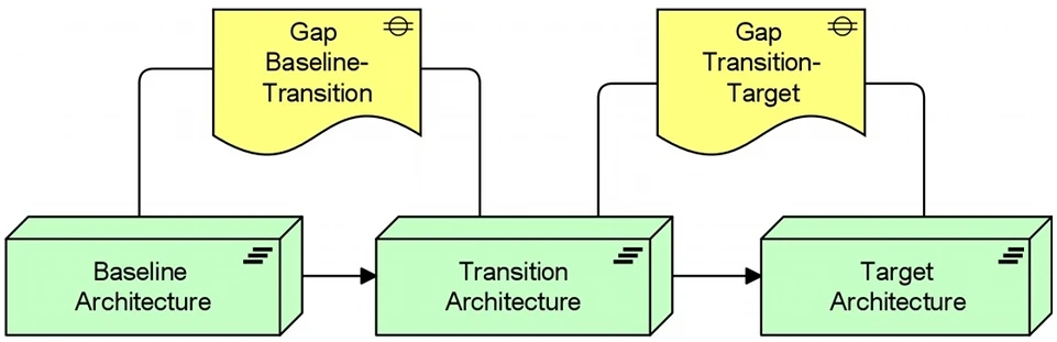 Exam OG0-021: Question 2 - Image 1