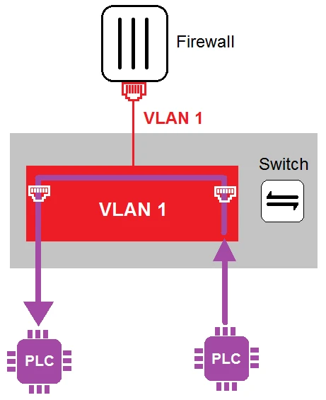 Exam NSE7_OTS-6.4: Question 5 - Image 1